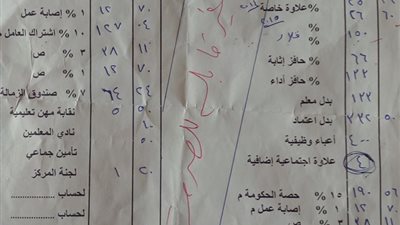 مفردات مرتب معلم اول درجة ثانية 2017.. الحافز التكميلى 282 جنيها