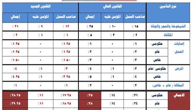 نداء الى محررى ماهيات المعلمين بالمدارس