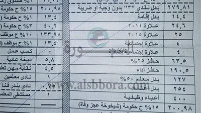 الحافز التكميلى لمعلم على الدرجة الثالثة.. وامضى 3 سنوات فاكثر فى الدرجة.. الحد الادنى للدرجة 2700 جنيه 