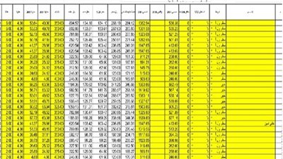  أهم القرارات التعليمية| 