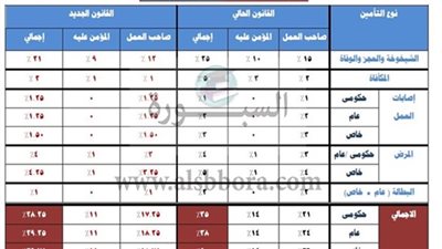 أهم القرارات التعليمية| تحذيرا هاما لمحرري مرتبات المعلمين بالتربية والتعليم :