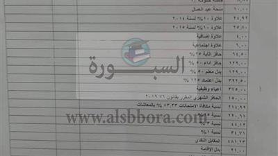 أهم الأخبار| استعداء وزير التربية والتعليم للبرلمان.. نشرة الحد الادنى للأجور للمعلمين تصل الى أقسام ماهيات المدارس.. قرارا حكوميا عاجلا بشأن احتساب الحد الأدني لمرتبات المعلمين.. وزير التربية والتعلي