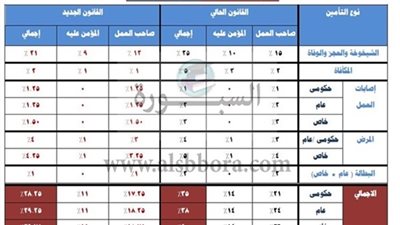 أهم الأخبار| 