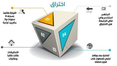 طالب يخترق نظام جامعة الملك فيصل ويعدل درجات الطلاب