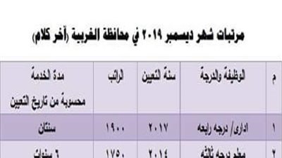 عاجل| جدول مرتبات المعلمين لشهر ديسمبر يشعل غضب المعلمين.. 