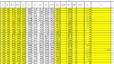 هام| حساب الحد الأدني الجديد لجميع درجات المعلمين يناير 2020 .. أحسب مرتبك