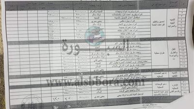 شباب قرية من الأكثر فقرا بسوهاج يشكلون رابطة لتنميتها بجهودهم الذاتية.. ويطالبون بمجلس قروي مستقل 