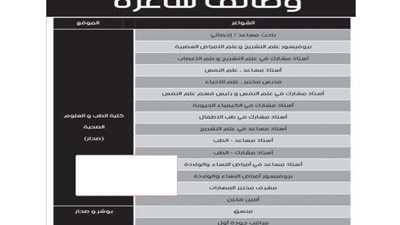 عاجل| الجامعة الوطنية العمانية تعلن عن وظائف جديدة لأعضاء هيئة التدريس 