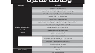 للتعاقد الفوري| الجامعة الوطنية العمانية تعلن عن وظائف جديدة لأعضاء هيئة التدريس 