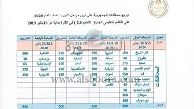 بالمستندات| جدول المرحلة الأولي لتدريب المعلمين علي النظام الجديد في 10 محافظات يبدأ غدا.. ننشر مواعيد المراحل الأربعة كامة