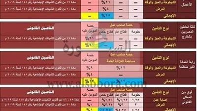 أهم الأخبار| إقرار مرتبات يناير وفقا لقانون 148.. صرف الحافز السنوى لجميع العاملين بالمنظومة التعليمية .. مجلس الوزراء : تخصيص 10 مليار جنيها لـ