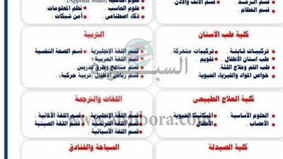 للتعاقد الفوري| جامعة 6 اكتوبر تعلن عن وظائف جديدة لاعضاء هئية التدريس بـ 12 كلية فى مختلف التخصصات ..ننشر نص الاعلان
