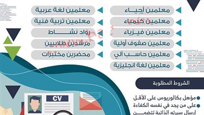 للتعاقد الفوري| المدارس المتقدمة السعودية تعلن عن وظائف جديدة للمعلمين والمعلمات.. ننشر نص الإعلان