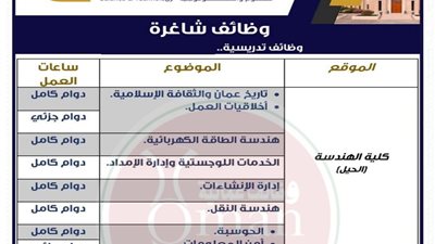 عاجل| الجامعة الوطنية العمانية تعلن عن وظائف جديدة لأعضاء هيئة التدريس 