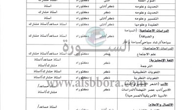 عاجل | جامعة ملكية سعودية تعلن عن وظائف جديدة لأعضاء هيئة التدريس المصريين في 16 كلية.. ننشر نص الإعلان