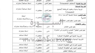 عاجل | الملحقية الثقافية السعودية ومعهد الدوحة القطرية وجامعه نيويورك بأبوظبي  تعلن عن وظائف جديدة لأعضاء هيئة التدريس 