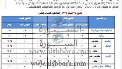 عاجل| ندأ لمحرري 