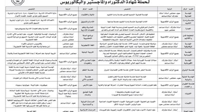 عاجل| جامعه الملك فهد للبترول والمعادن تعلن عن وظائف جديدة لأعضاء هيئة التدريس 