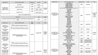 عاجل| جامعة جدة السعودية تعلن عن وظائف جديدة لأعضاء هيئة التدريس في مختلف التخصصات.. ننشر نص الإعلان