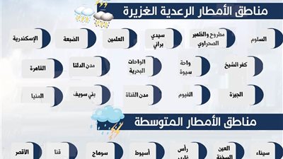 عاجل|  خريطة مناطق الطقس السيئ في جميع محافظات الجمهورية.. 