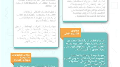 انفوجراف : نظرة عامة علي القرارات التي أعلنها طارق شوقي 