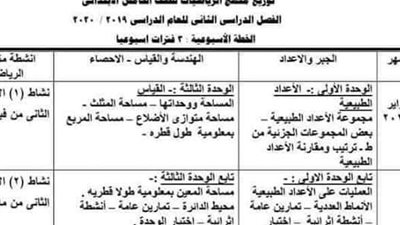 الاجزاء المقررة من مادة الرياضيات للصف الخامس الابتدائى.. مستند