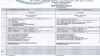التعليم تنشر بالمستندات مخرجات التعلم لمدارس المتفوقين