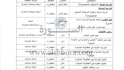  عاجل| كبري الجامعات السعودية تعلن عن وظائف جديدة لأعضاء هيئة التدريس 