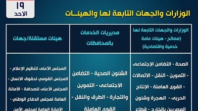 عاجل : التربية والتعليم فى اليوم الأخير ..ننشر مواعيد صرف مرتبات ابريل للوزارات والهئيات .. 