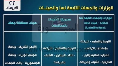 هام| صرف مرتبات المعلمين علي أساسي 2020.. أول تعليق لوزير التربية والتعليم علي الغاء امتحانات مايو لطلاب الصفين الأول والثاني الثانوي.. جدول مواعيد صرف مرتبات شهر أبريل الجديد للمعلمين والعاملين بالدو