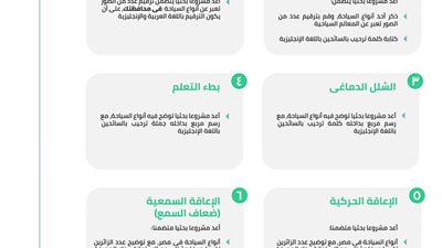 عاجل | وزير التعليم يعلن عن مشروعات طلاب الدمج والتربية الخاصة 