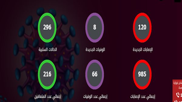 اخر احصائية امس الجمعة