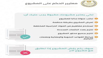 طريقة كتابة البحث اليدوى وتصويره وتحويله لملف pdf بالموبايل.. فيديو