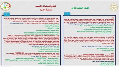 التعليم تعلن المشروعات البحثية للصف الثالث التجارى نظام السنوات الخمس شعبة الادارة