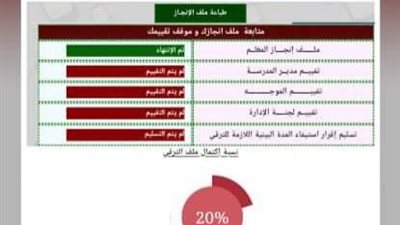 4 تغييرات فى صحيفة المعلمين المرشحين للترقى.. ننشر التفاصيل 