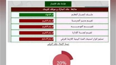  أهم الأخبار| 7 حالات تؤدي إلي إنهاء خدمة المعلم في 