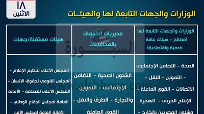 عاجل| المالية تعلن عن جدول المواعيد الجديدة لصرف مرتبات شهر مايو للعاملين بجميع الوزارات والجهات الحكومية