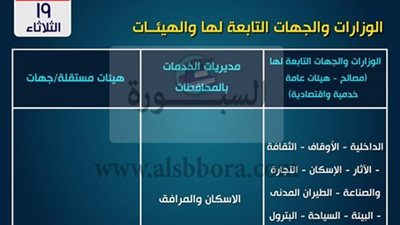 عاجل| المالية تعلن عن جدول المواعيد الجديدة لصرف مرتبات شهر مايو للمعلمين والإداريين بـ