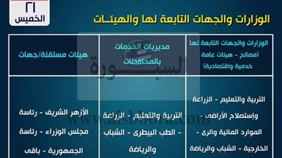 هام| مجلس الوزراء يصدر تعليمات جديدة الى جميع المواطنين.. موعد تطبيق قرار خصم الـ