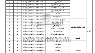 عاجل| جامعات الحدود الشمالية بالسعودية والخليج الكويتية وجامعة إلإمارات تعلن عن حاجتها لأعضاء هيئة تدريس في أكثر من 100 تخصص.. ننشر نص الإعلان