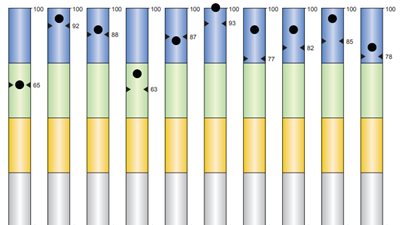 عاجل.. ما لا يعرفه طالب الثانوى عن نتائج كل مادة دراسية