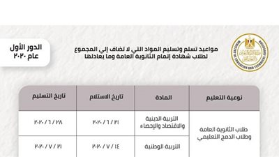 عاجل| جدول مواعيد تسليم امتحانات المواد التي لا تضاف للمجموع لطلاب الثانوية العامة