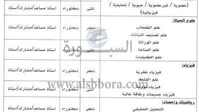 للتعاقد الفوري| جامعة الملك فيصل تعلن عن وظائف جديدة لأعضاء هيئة التدريس المصريين في 16 كلية.. ننشر نص الإعلان