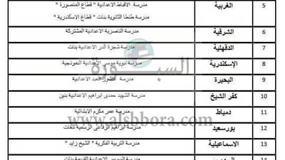 انفراد | ننشر مقارات تقدم الاعتذار لمراقبى وملاحظى  الثانوية العامة ..تعرف على الاماكن المخصصة بمحافظتك