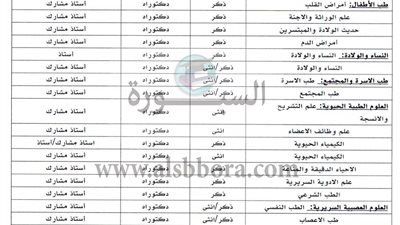 للتعاقد الفوري| جامعة ملكية سعودية تعلن عن وظائف جديدة لأعضاء هيئة التدريس 