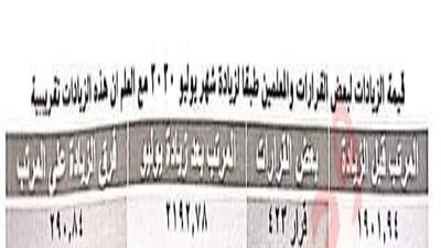 أهم الأخبار| بيان وحدة الدفع الإلكتروني بشأن مرتبات المعلمين لشهريوليو وفروق الزيادة علي المرتب