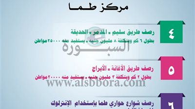 تعرف علي المشروعات المنتهية قطاع الطرق بسوهاج 