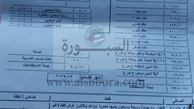 عاجل| مفردات مرتب معلم أول دفعة 2013 بعد تعديل الحد الأدنى عن شهر يوليو 2020