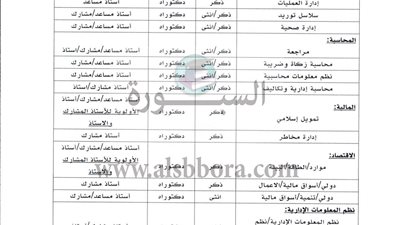 للتعاقد الفوري| جامعة ملكية سعودية تعلن عن وظائف جديدة لأعضاء هيئة التدريس في  120 تخصص