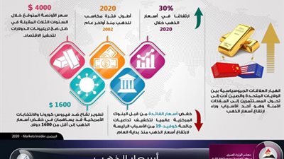 عاجل| مجلس الوزراء يعلن عن ارتفاع تاريخي في أسعار الذهب
